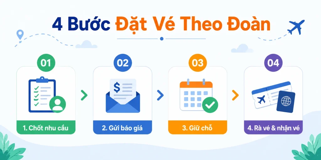 4 bước đặt vé theo đoan nhanh chóng, đơn giản